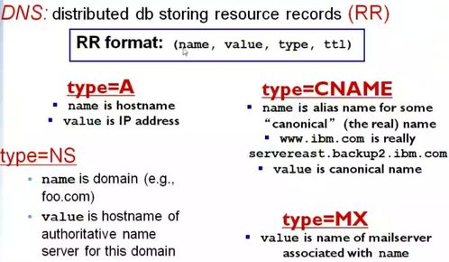 因特網(wǎng)域名 互聯(lián)網(wǎng)的數(shù)字門牌與注冊服務(wù)詳解