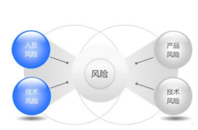 網(wǎng)絡(luò)開發(fā)建設(shè)中的技術(shù)風(fēng)險(xiǎn)識別與防范策略
